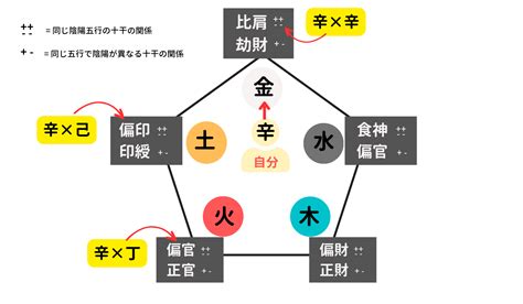 陰陽二極|四柱推命−陰陽二極/原始人みたいな死生観は重要